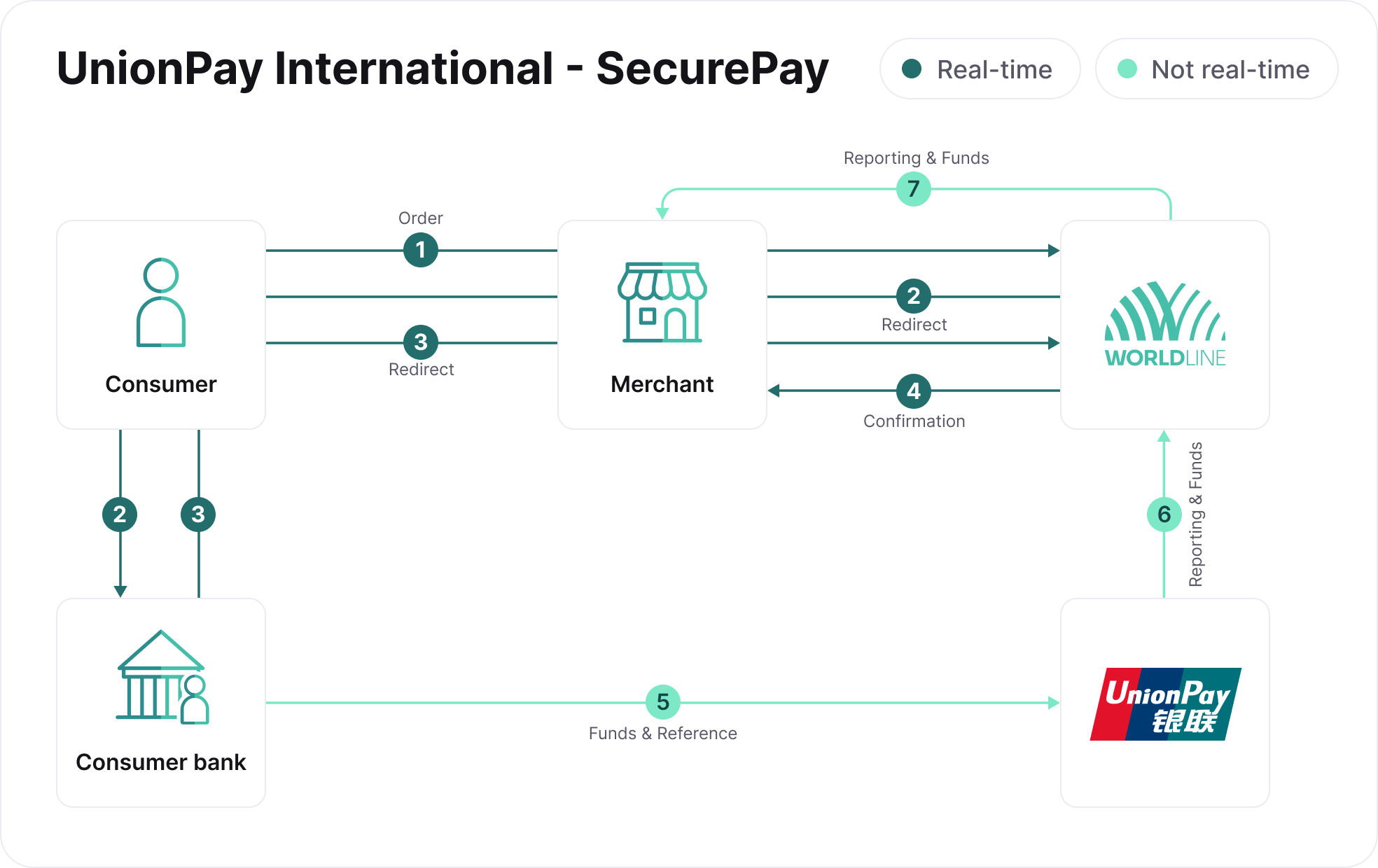 UnionPay International - SecurePay.png